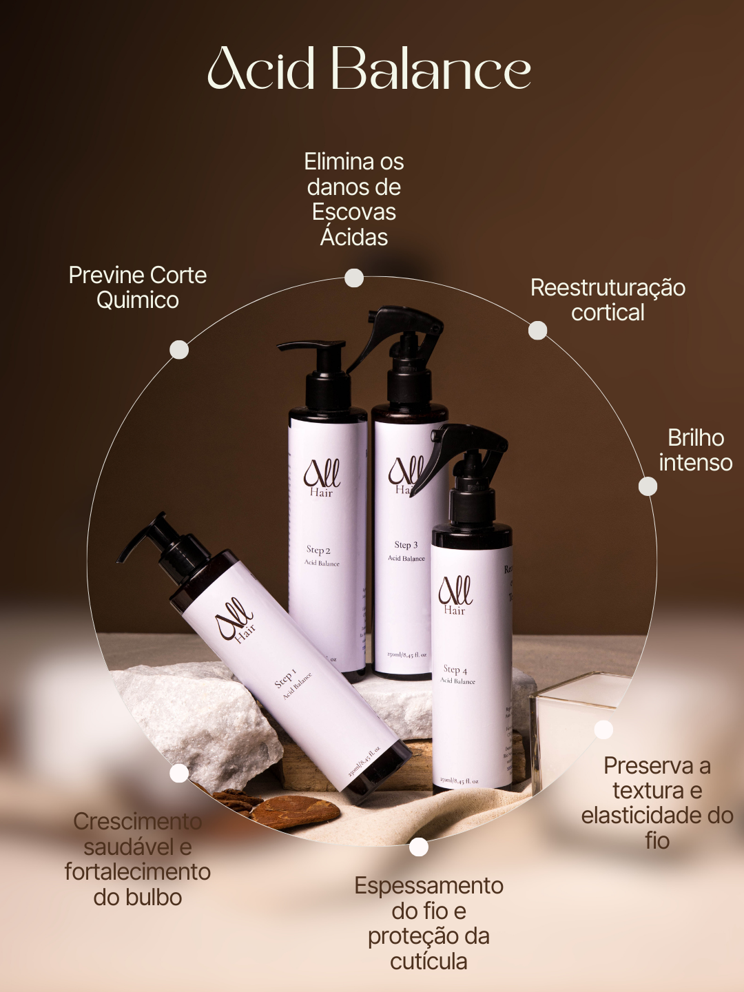 Kit Alisamento e Tintura